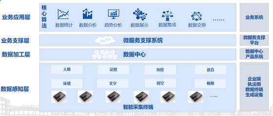 在市場監(jiān)管改革大背景下，如何做好智慧監(jiān)管與服務？