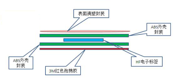 rfid層架標簽結構圖.png