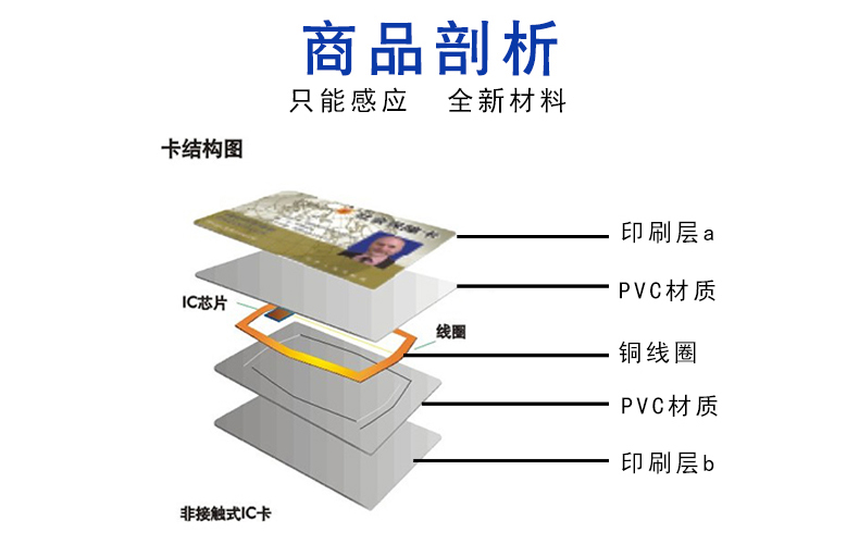 CPU卡詳情頁_04.jpg