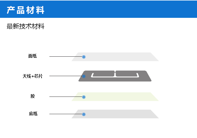 抗液體標(biāo)簽詳情頁3