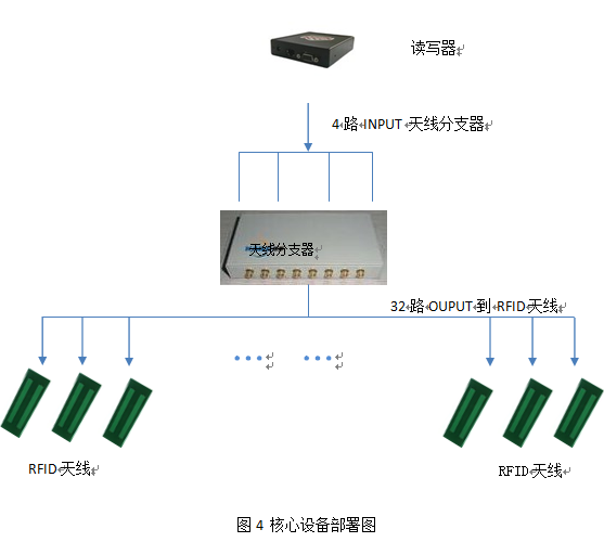 RFID試卷管理項目建議書-核心部署圖.png