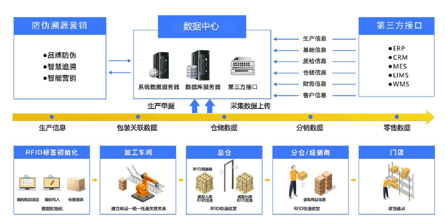 防偽溯源系統(tǒng).jpg