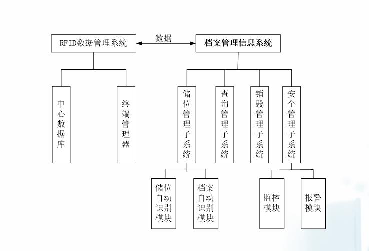 RFID數(shù)據(jù)管理系統(tǒng)總體架構(gòu)圖.jpg