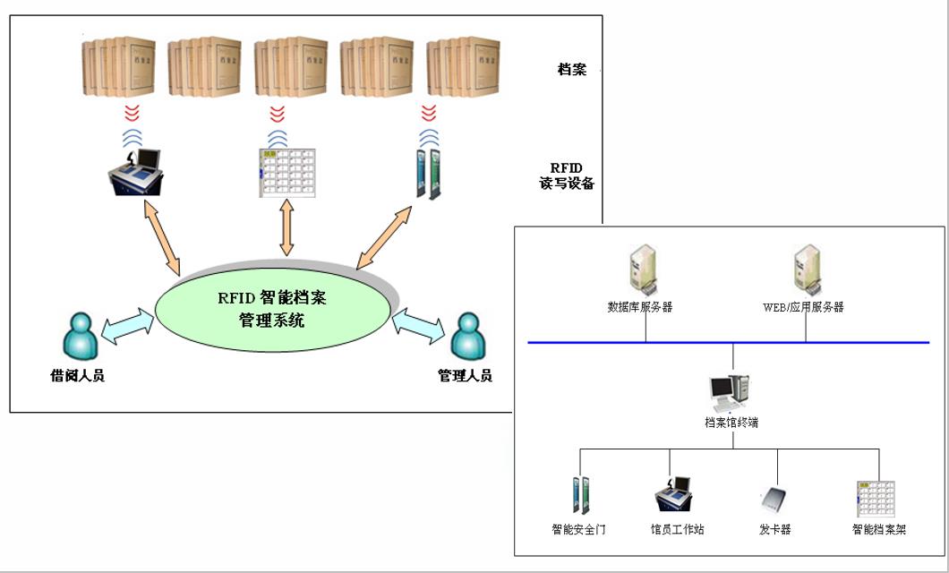 智能檔案管理系統(tǒng)架構(gòu).jpg